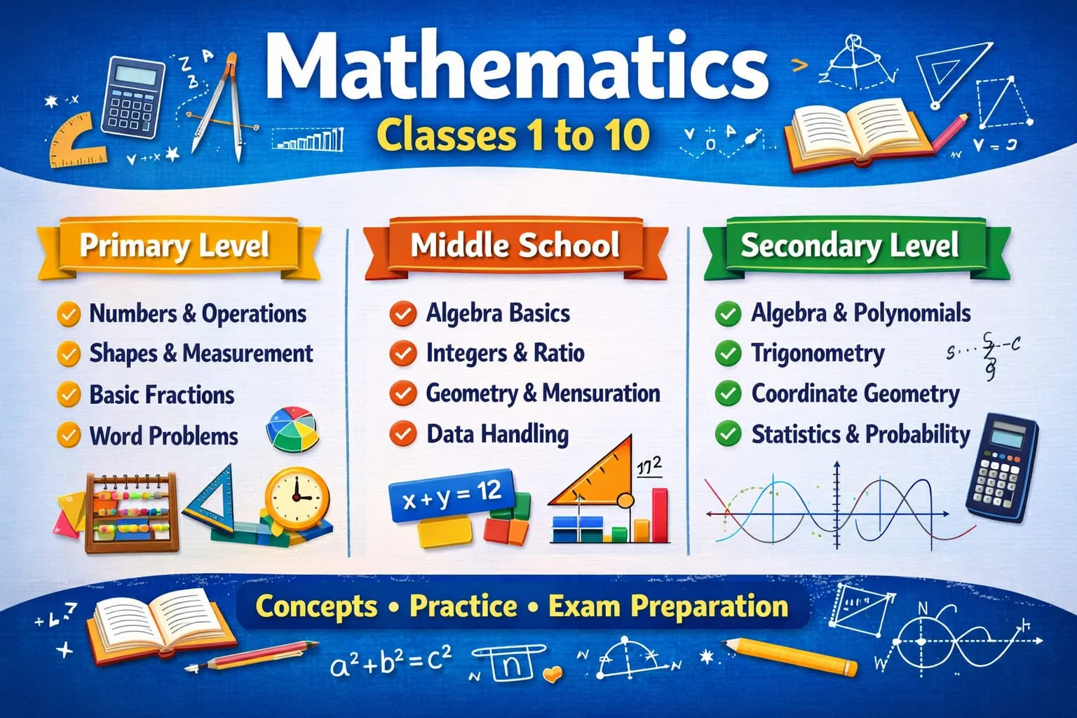 Mathematics Class (1–10) by jeetu kumar